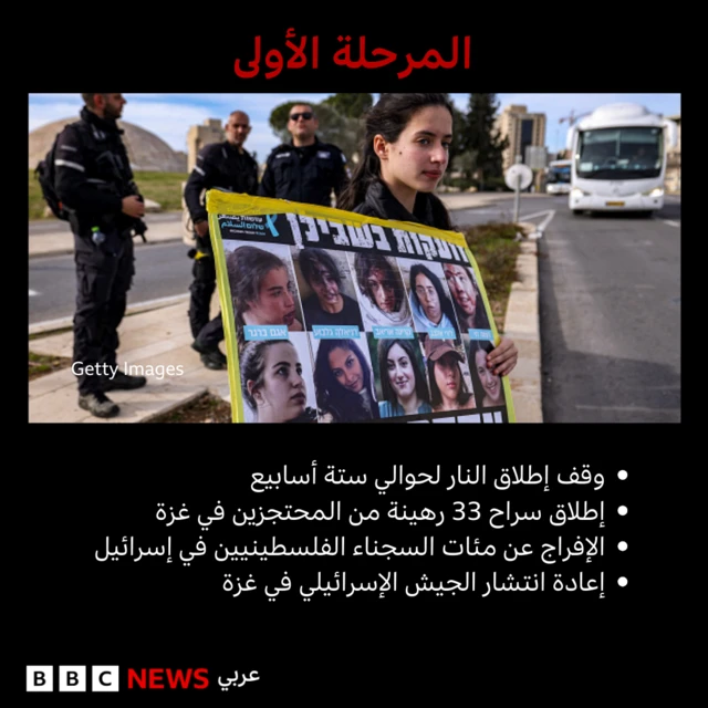 المرحلة الأولى