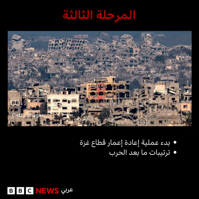 المرحلة الثالثة
