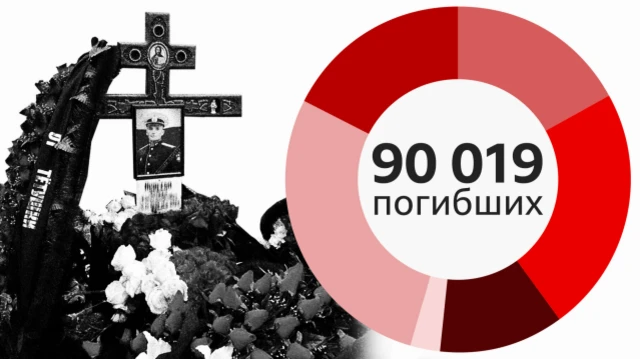 цифры погибших