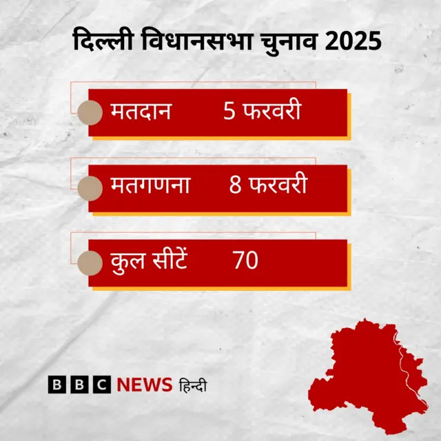 कार्ड