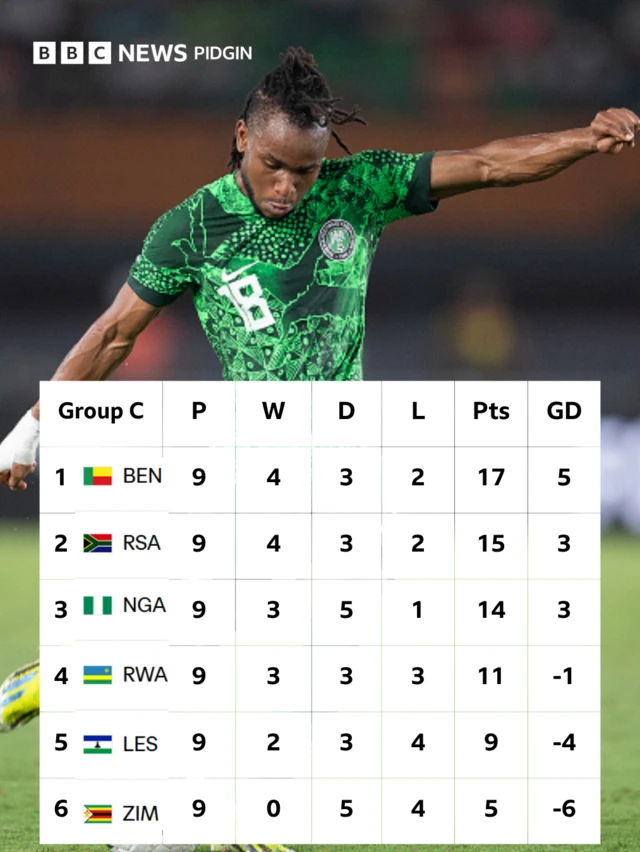 Group C table