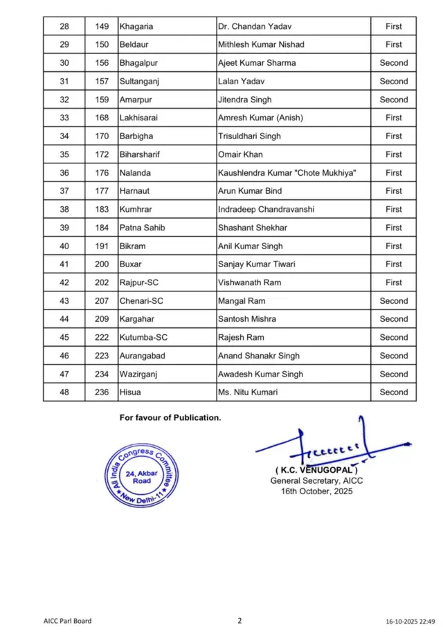 कांग्रेस