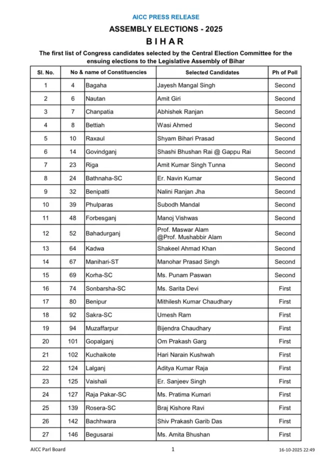 कांग्रेस