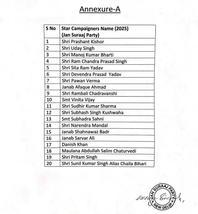 स्टार प्रचारकों की सूची