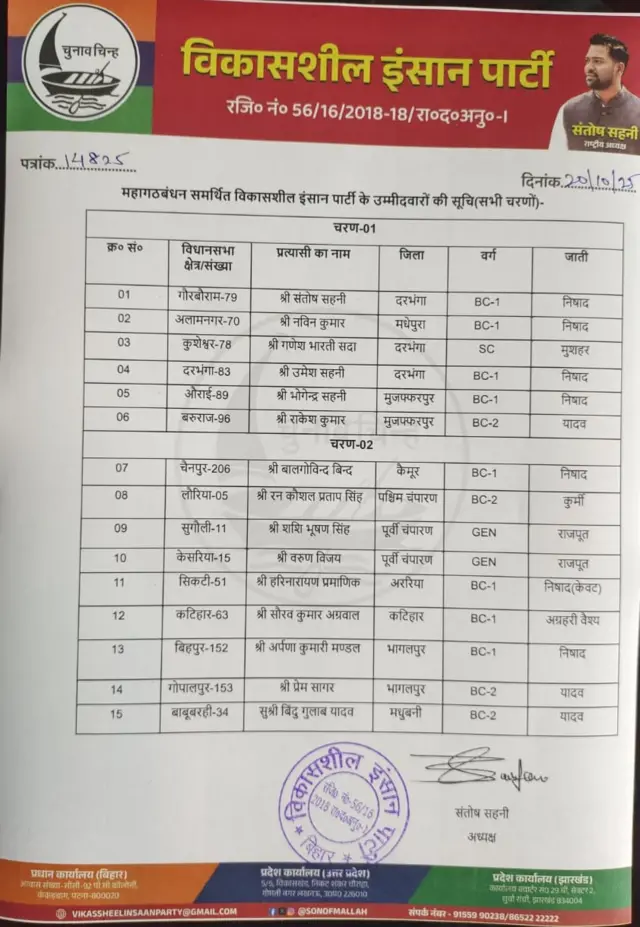 विकासशील इंसान पार्टी की ओर से जारी की गई लिस्ट