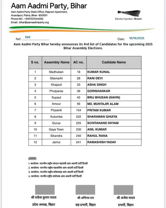 आम आदमी पार्टी की सूची