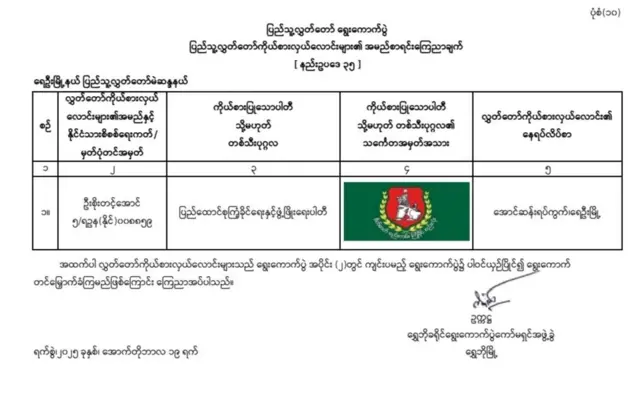 စစ်ကိုင်းတိုင်း၊ ရေဦးမြို့နယ် မဲဆန္ဒနယ် စာရင်း