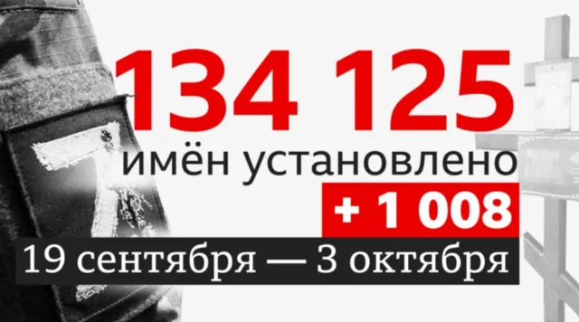Цифры погибших с 19 сентября по 3 октября: коллаж