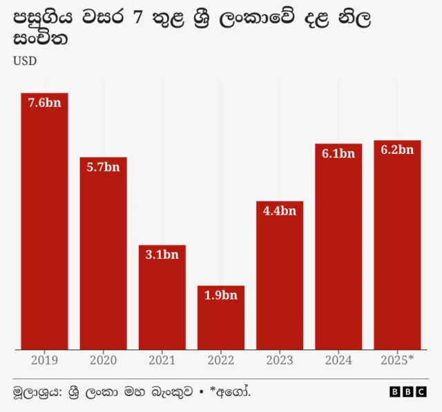 අයවැය
