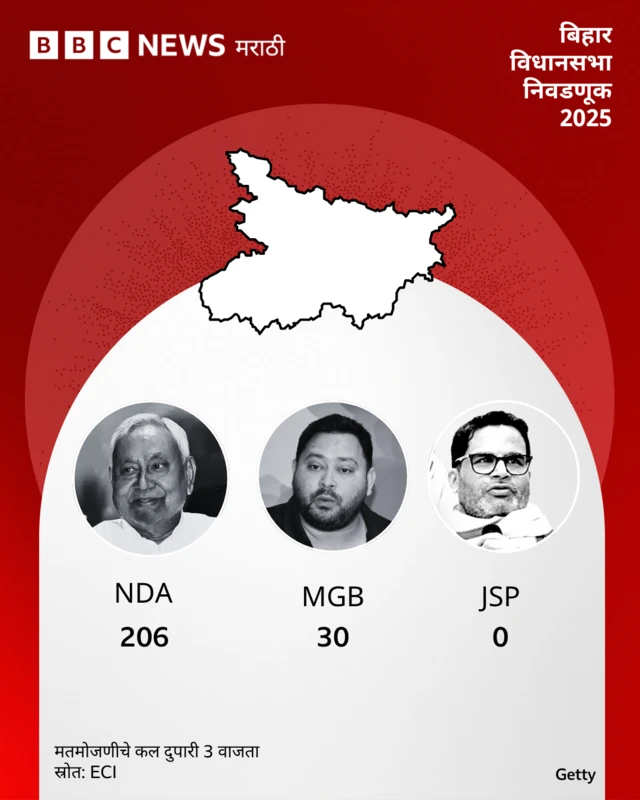 निकाल अपडेट ग्राफिक्स