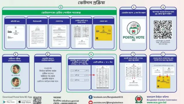 যেভাবে ভোট দেবেন প্রবাসীরা