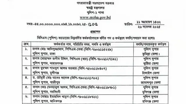 এসপিদের পদায়নের প্রজ্ঞাপন