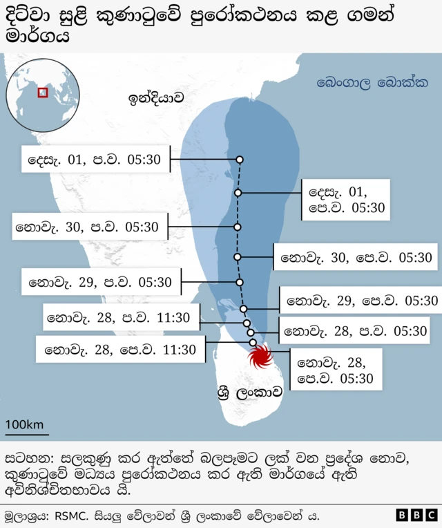 ගමන් මාර්ගය