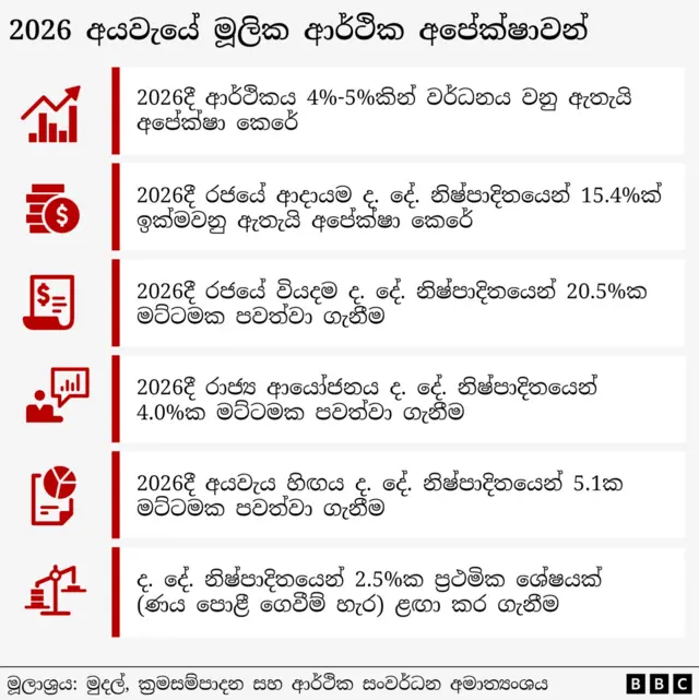 අයවැය