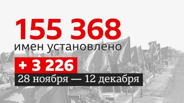 график погибших