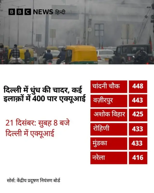 दिल्ली में प्रदूषण