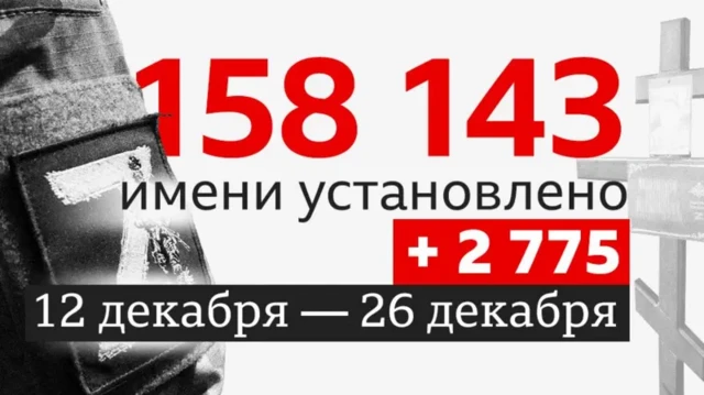 графика