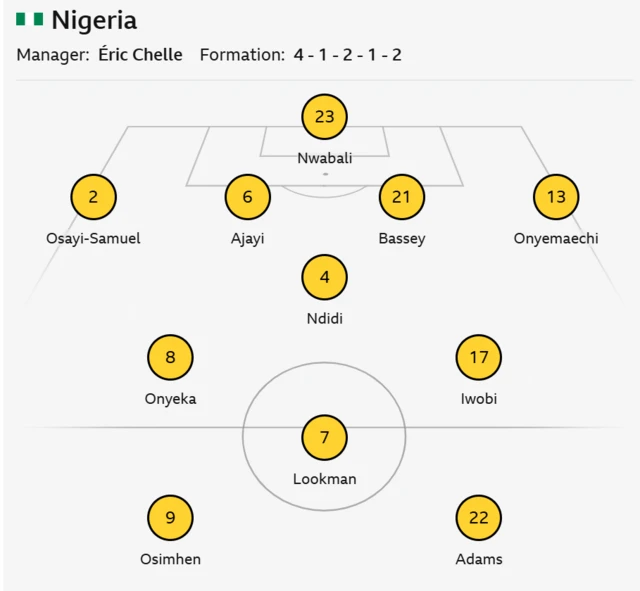 Afcon