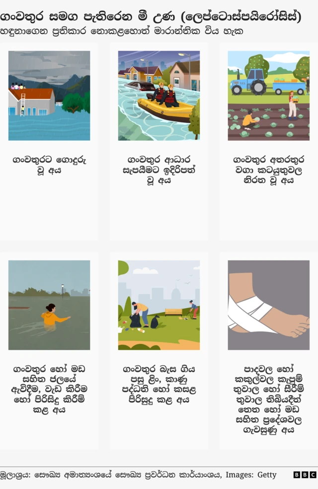 People who are in risk