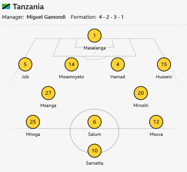 Afcon
