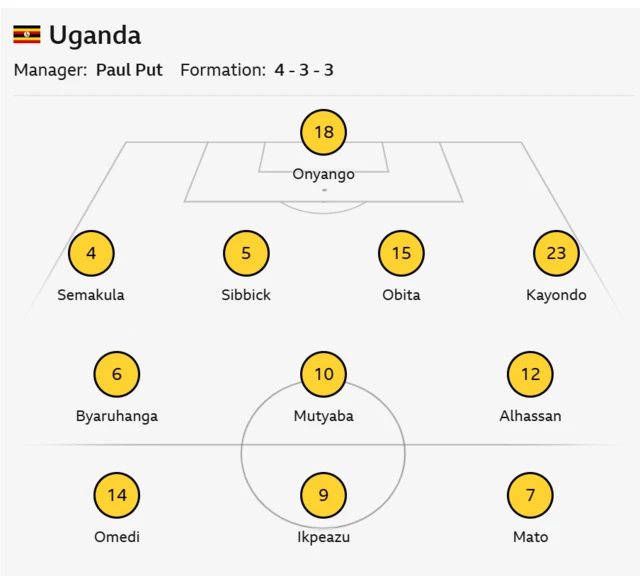 Afcon