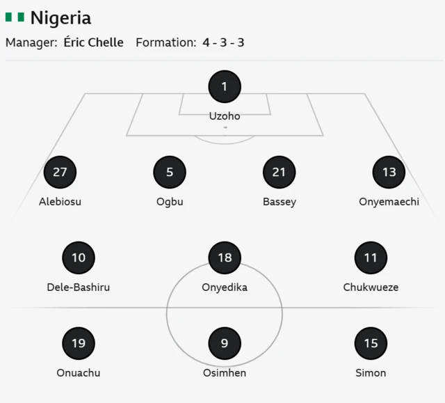 Afcon