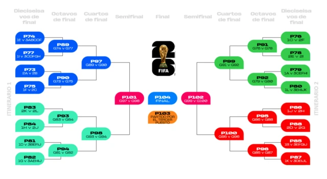 Cuadro de la fase final del Mundial