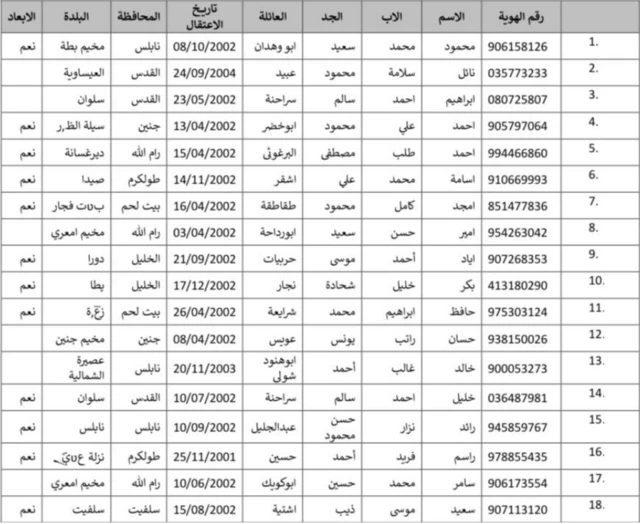 أسماء 36 سجيناً من أصحاب المؤبدات المتوقع الإفراج عنهم