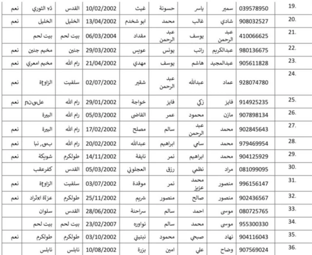 أسماء 36 سجيناً من أصحاب المؤبدات المتوقع الإفراج عنهم