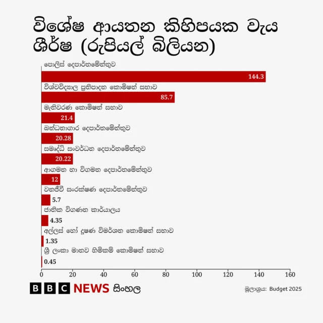 අයවැය 4