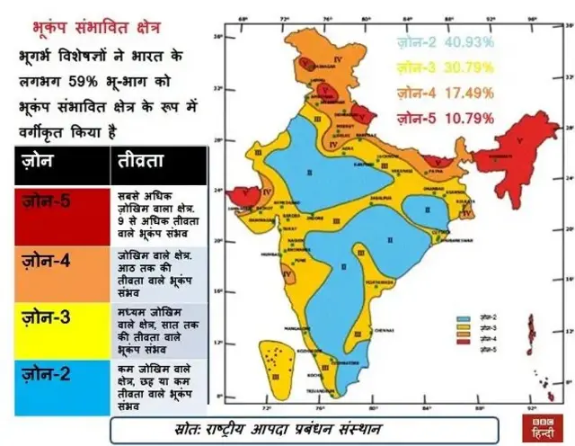 भूकंप