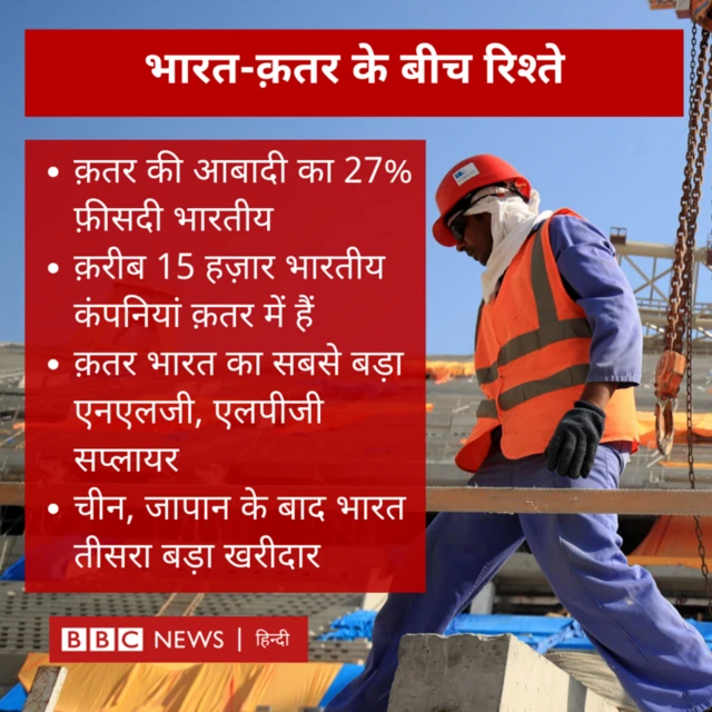 क़तर और भारत