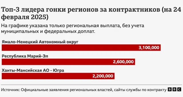 Графика