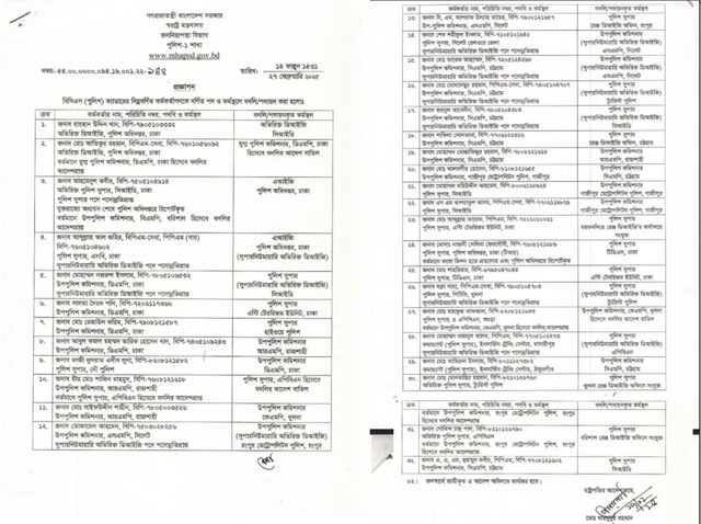 বাংলাদেশ পুলিশে বড় রদবদল