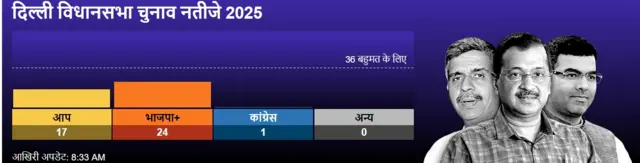 आंकड़े