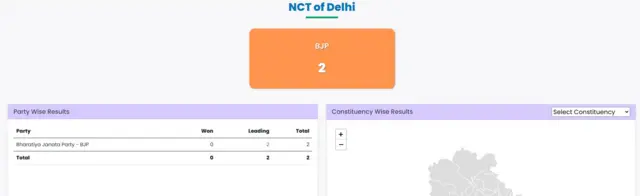 चुनाव आयोग