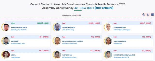 निवडणूक आयोग