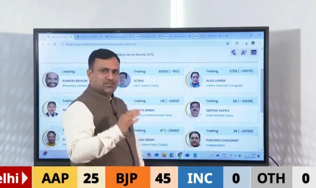 આમ આદમી પાર્ટી, બીબીસી ગુજરાતી