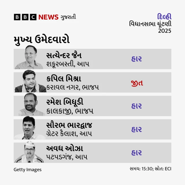 આમ આદમી પાર્ટી, બીબીસી ગુજરાતી