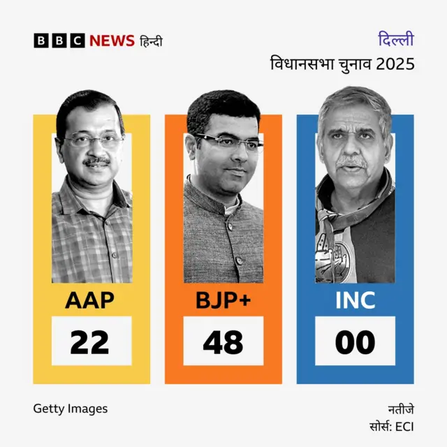 दिल्ली विधानसभा चुनाव