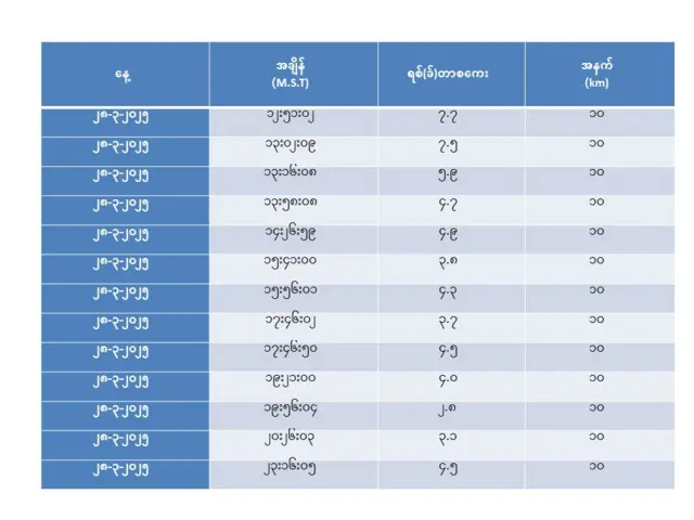 မိုးလေဝသနှင့်ဇလဗေဒညွှန်ကြားမှုဦးစီးဌာန