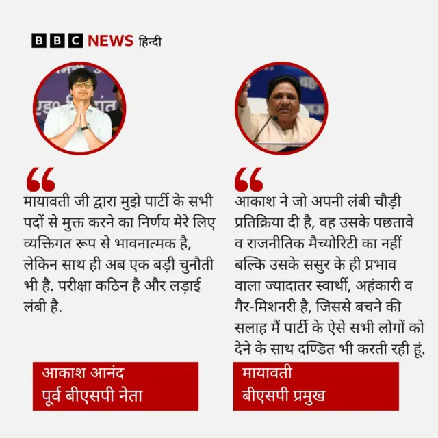 मायावती ने भतीजे आकाश आनंद को किया पार्टी से निष्कासित