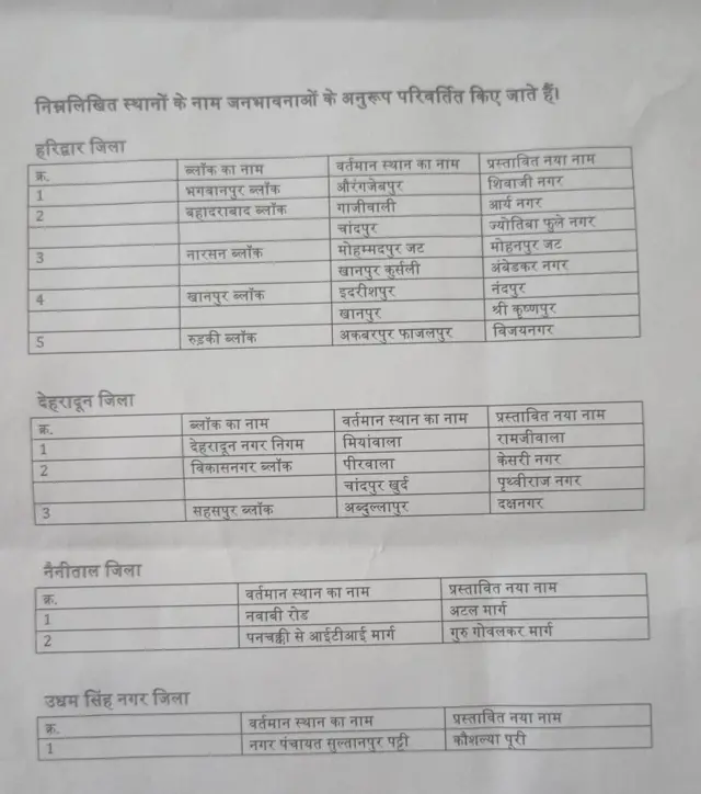 उत्तराखंड सरकार की ओर से जारी की गई स्थानों के बदले नामों की सूची