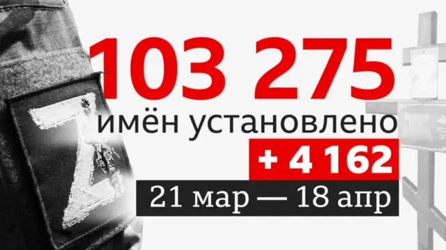 инфографика
