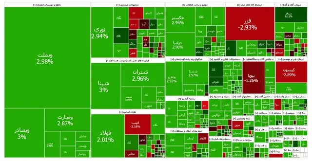 بازار بورس تهران