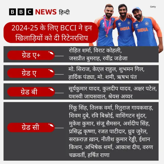 बीबीसी