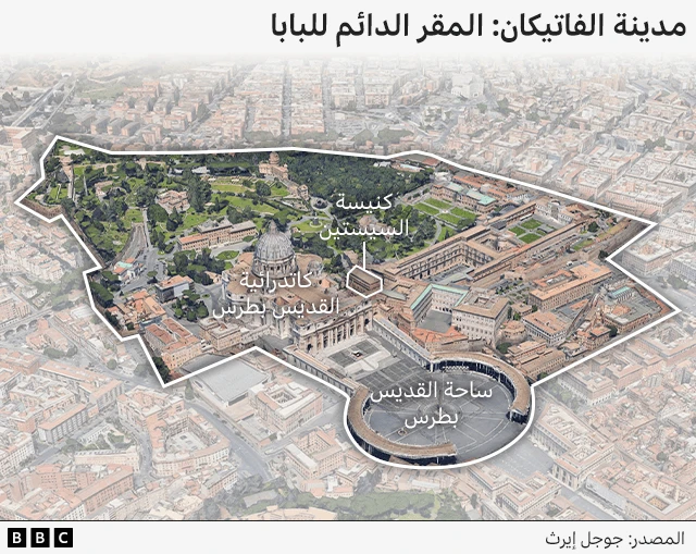 الفانيكان