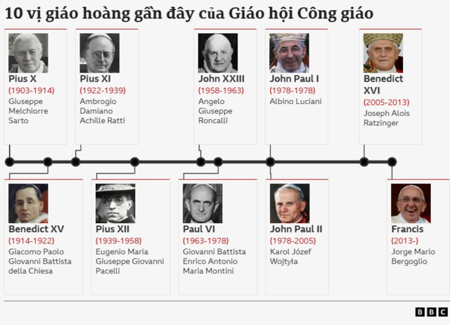 đồ họa