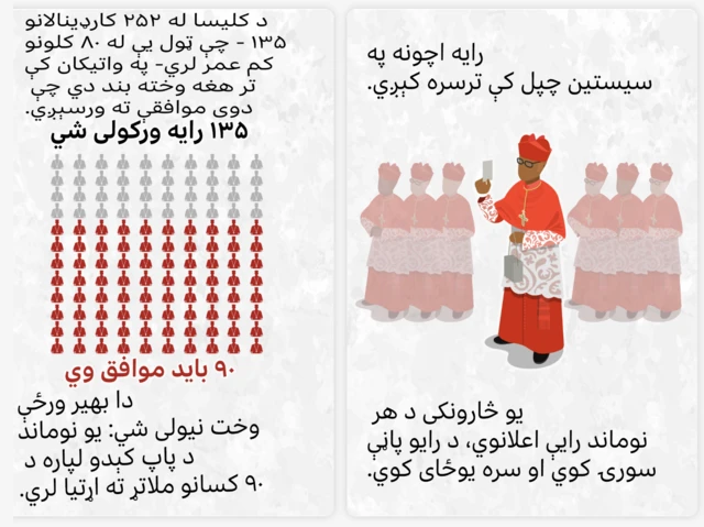 د پاپ غوره کول