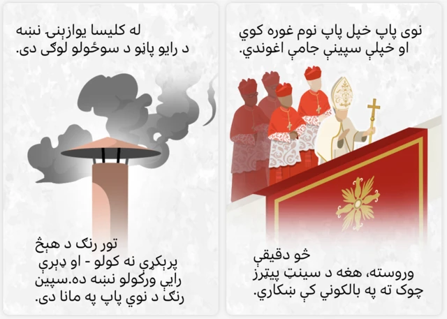 د پاپ غوره کول